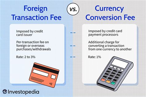 atm foreign transaction fee.